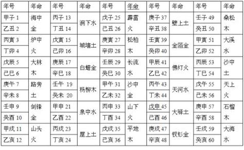 山头火|八字纳音五行解析——山头火